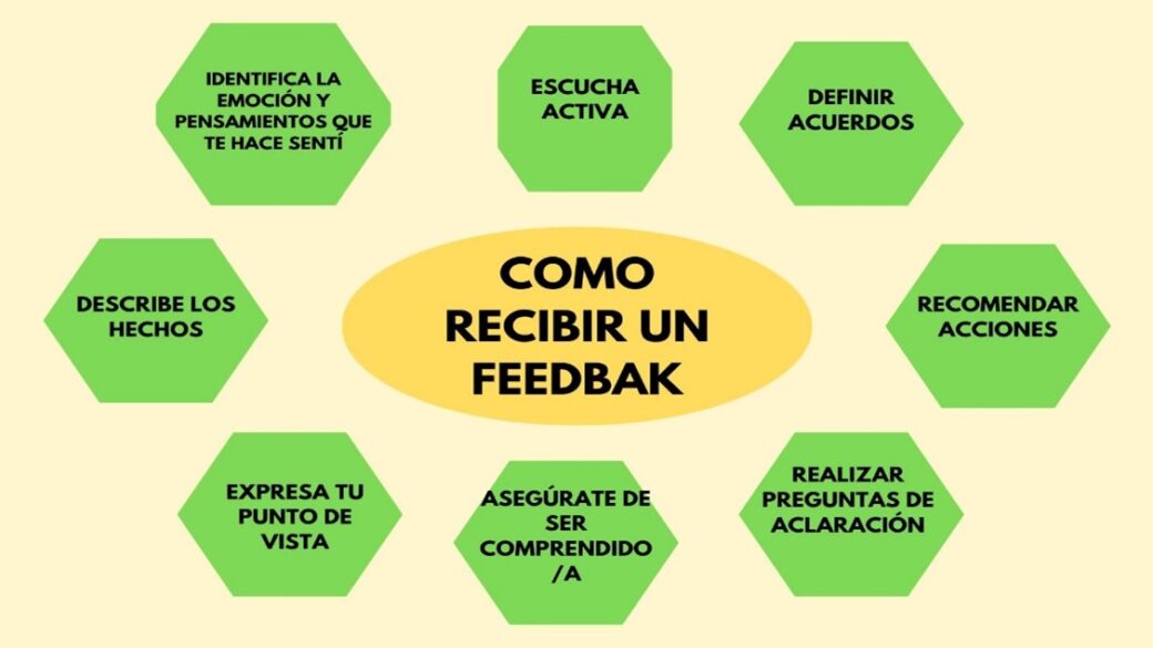 Cómo dar y recibir feedback